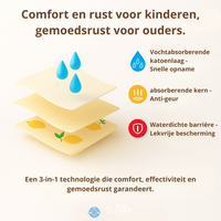 Thumbnail for PottyPals Zindelijkheidsbroekjes | Herbruikbare Katoenen Broekjes 80-110 cm – Eenvoudig en comfortabel leren zindelijkheid 3