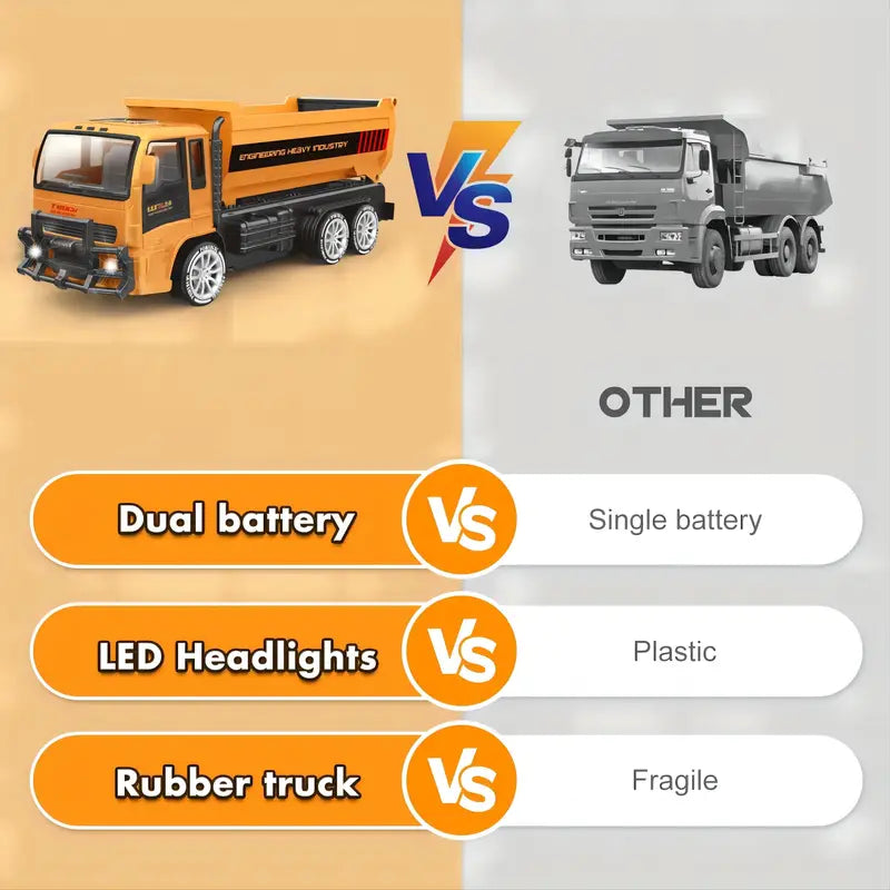Toystar DynaTruck | Tough RC Truck - Robust Construction Vehicle for Children - Stoere RC Vrachtwagen - Robuust Bouwvoertu...